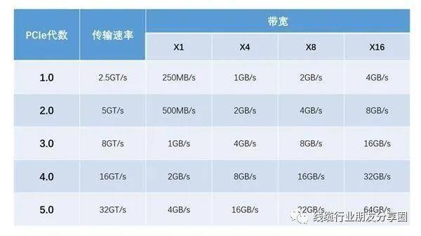 传输频宽（传输频宽600Mhz和1000的区别）-图2