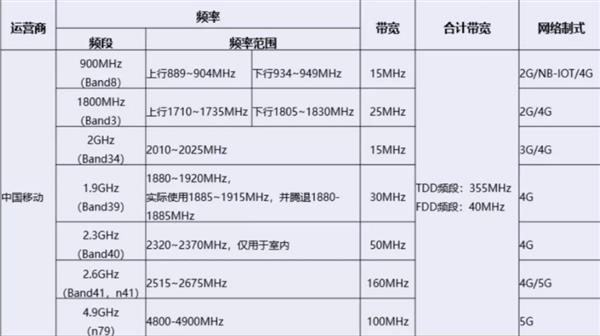 传输频宽（传输频宽600Mhz和1000的区别）-图1