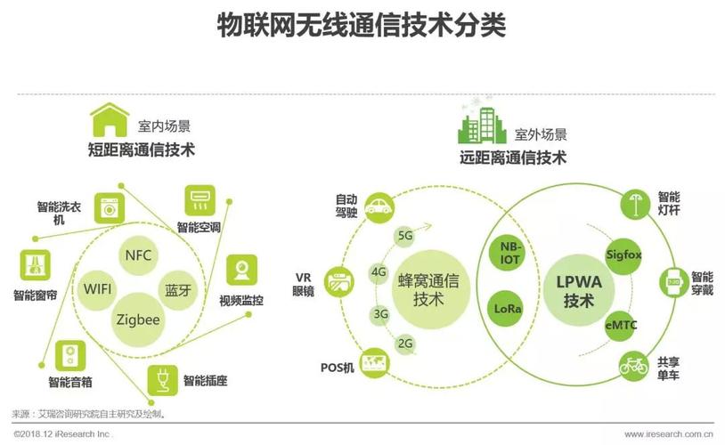 物联网信息传输技术（物联网信息传输技术是什么）