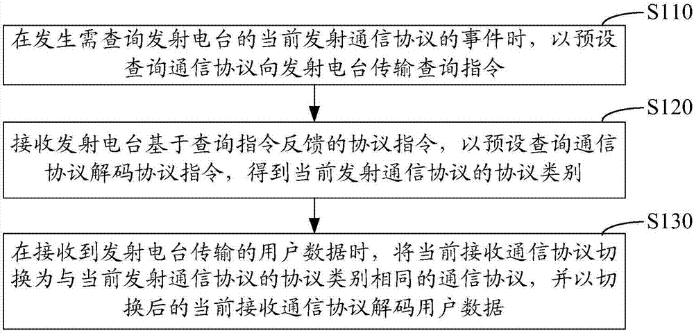 什么传输通信协议（什么传输通信协议最好）-图2