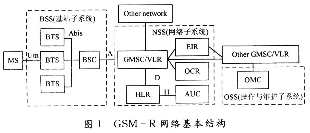 gsm无线数据传输（gsm传输用什么协议）-图2