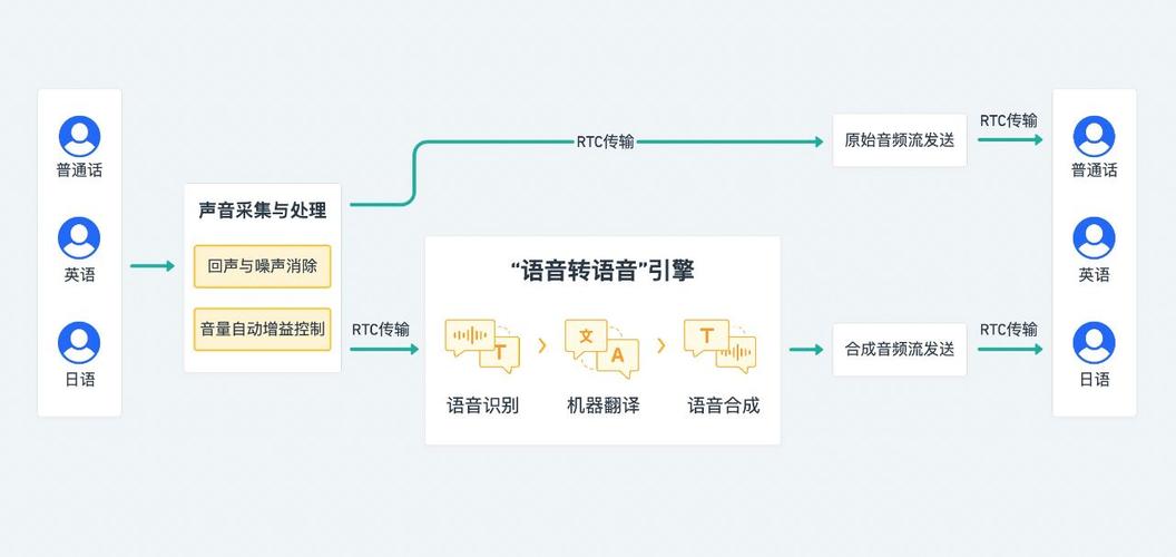 语音采集和传输（语音采集是什么意思）-图1