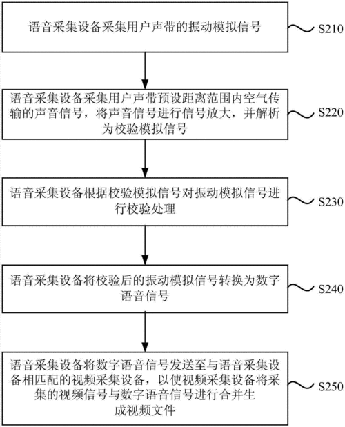 语音采集和传输（语音采集是什么意思）-图3