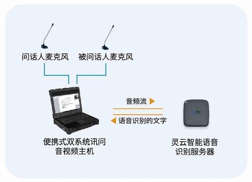 语音采集和传输（语音采集是什么意思）-图2