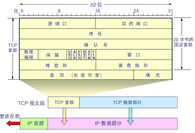 tcp传输数据分帧处理（tcp传输速率）