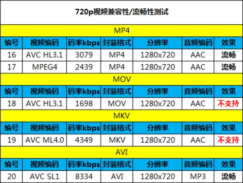 包含中兴n818跑分的词条