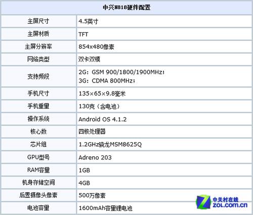 包含中兴n818跑分的词条-图2