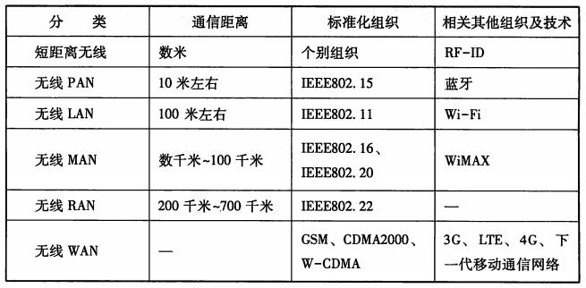 激光通讯传输距离（激光通讯传输距离范围）-图3