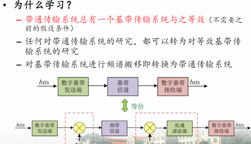 设基带传输系统（设基带传输系统的发送滤波器,信道及接收滤波器）