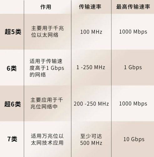 传输速率影响功耗吗（传输速率受什么影响）-图3