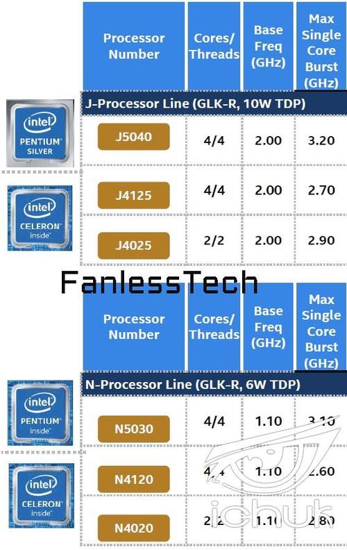 关于赛扬j4105跑分的信息-图2