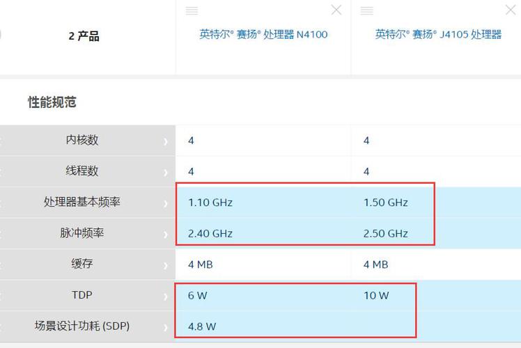 关于赛扬j4105跑分的信息-图1