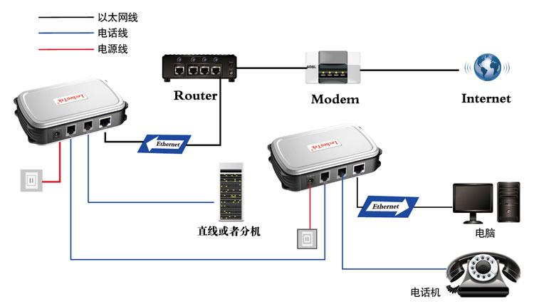 网桥组网传输方式（网桥传输距离多远）-图3