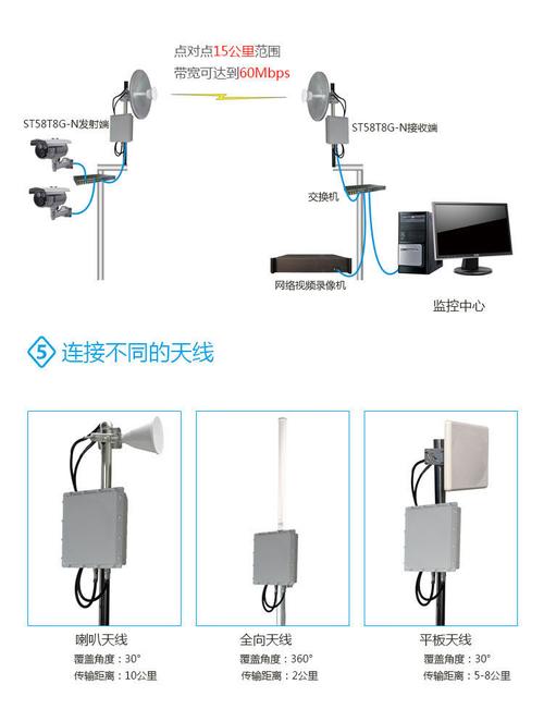 网桥组网传输方式（网桥传输距离多远）