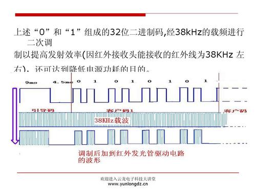 红外无线传输技术功耗（红外通信的功耗）-图2