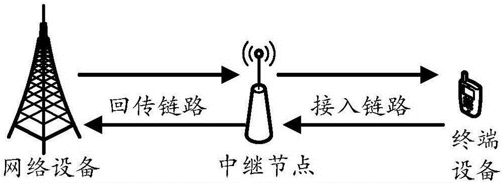 手机信号是如何传输的（手机信号如何传递的）-图3