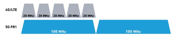 信道带宽和传输带宽（信道带宽与所使用的传输介质）