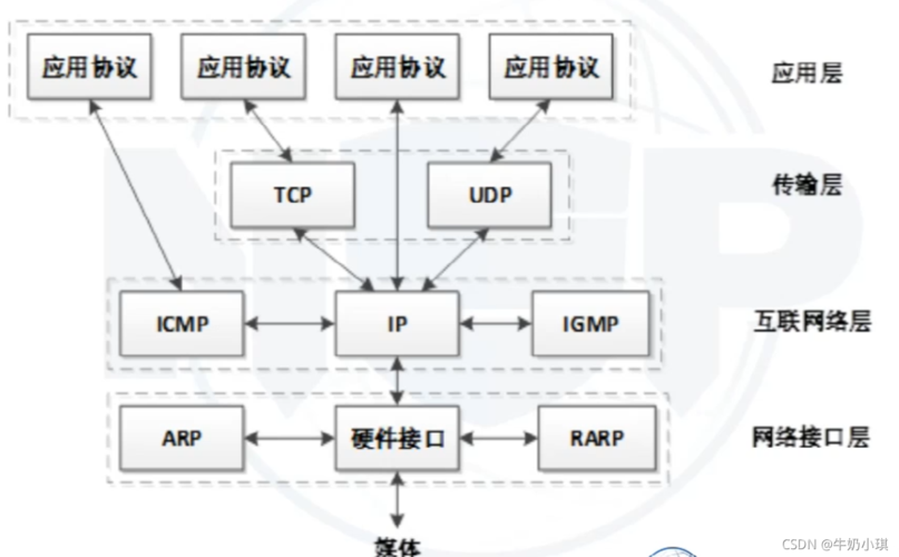 tcp传输（tcp传输层）