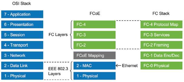 fcoe最大传输单元（最大传输单元1500可以改吗）-图3