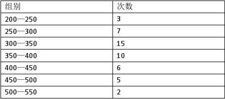 传输数据量频率（数据传输率的k）