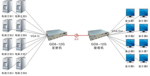 视频会议光端机传输方案（视频光端机能不能传网络信号）