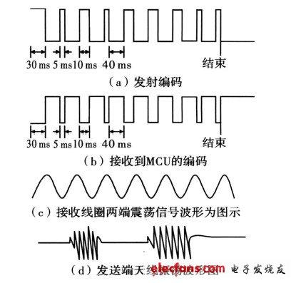 低频无线传输（低频信号传输）-图2