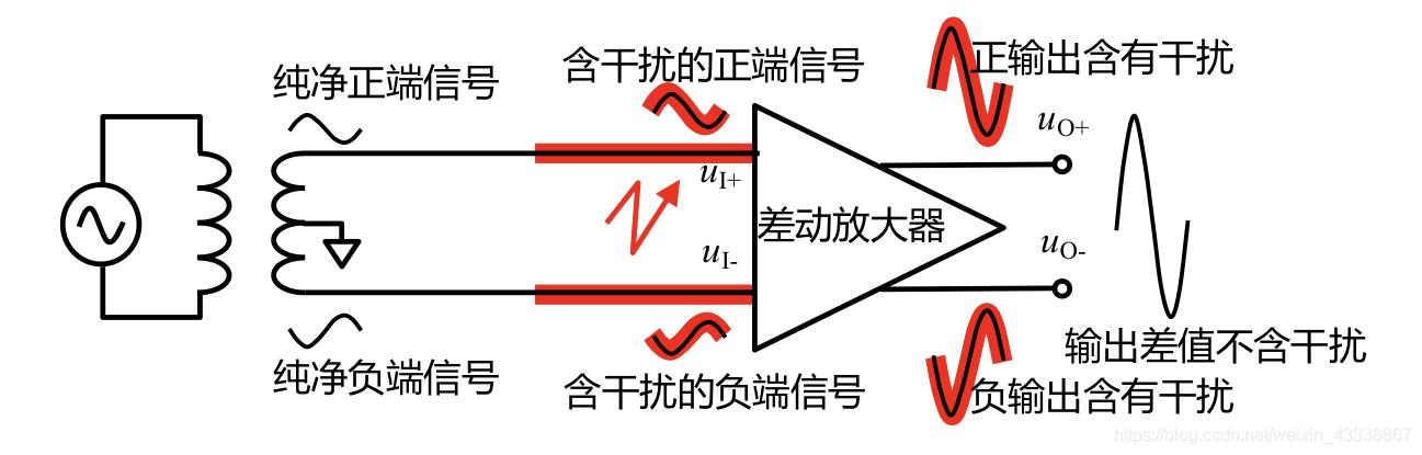 差分信号传输技术（差分信号传输速率）-图2