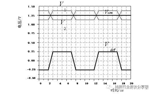 差分信号传输技术（差分信号传输速率）-图3