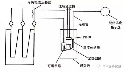 主变油温goose传输（主变油温1油温2各指）-图1