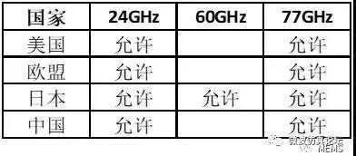 传输频率2.4（传输频率24ghz什么意思）