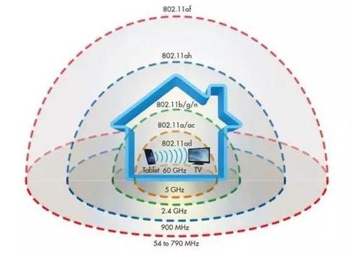 无线网络传输距离计算（无线网的传输距离）-图1