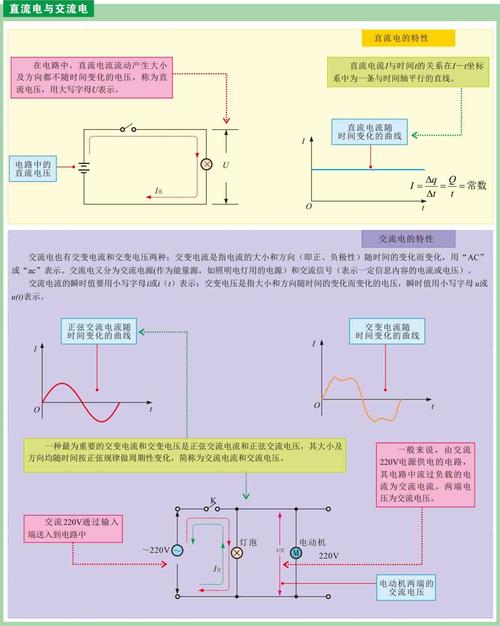 直流电和交流电传输（直流电和交流电传输原理区别）-图3