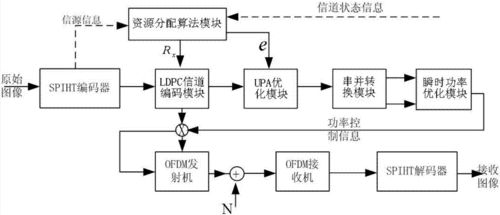 公用信道传输什么意思（公共传输信道）-图3