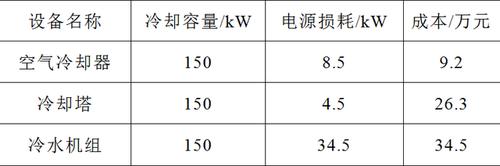 电力在传输中的损耗（电力在传输中的损耗有哪些）