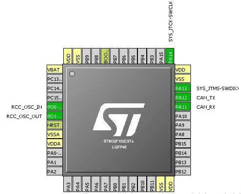 stm32传输数据防丢包（stm32can接收丢数据）-图1