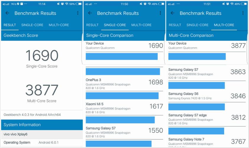 关于810单核geekbench跑分的信息