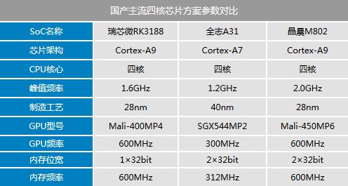 包含8726mx跑分的词条-图2