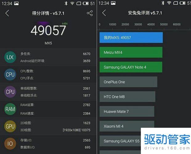 小米4魅族4跑分的简单介绍-图2