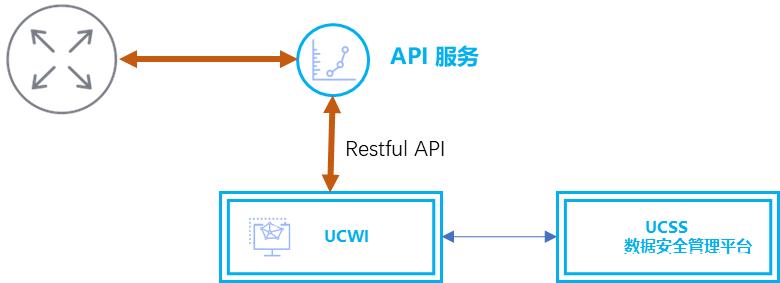 apix传输技术（api传输数据）-图3