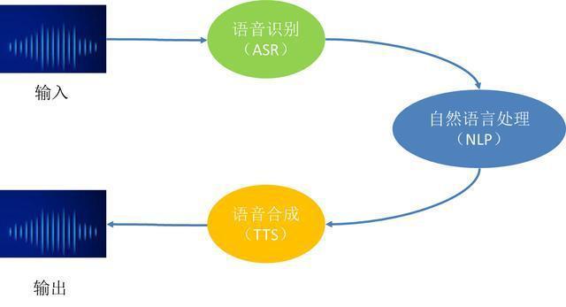 互联网语音传输（语音业务网络间互联互通基本模型）-图2