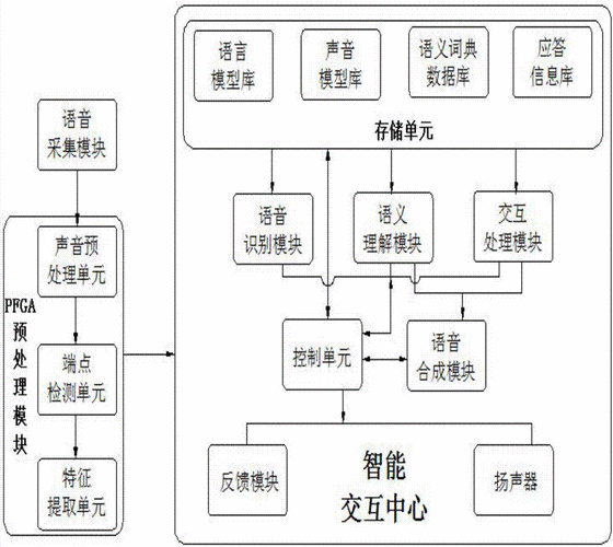 互联网语音传输（语音业务网络间互联互通基本模型）-图1