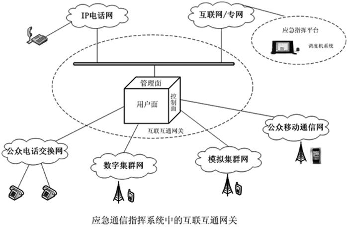 互联网语音传输（语音业务网络间互联互通基本模型）-图3