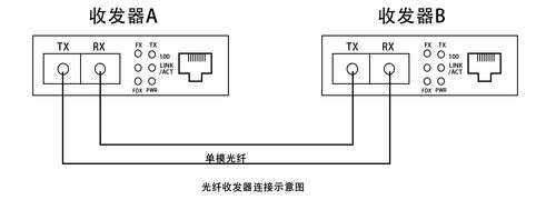 光纤按传输的模式（光纤的连接方式有几种）-图1