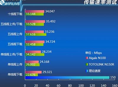 简单的传输速率怎么算（传输速率有两种表示方法）-图1