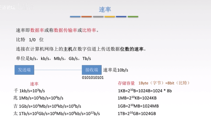 简单的传输速率怎么算（传输速率有两种表示方法）-图2