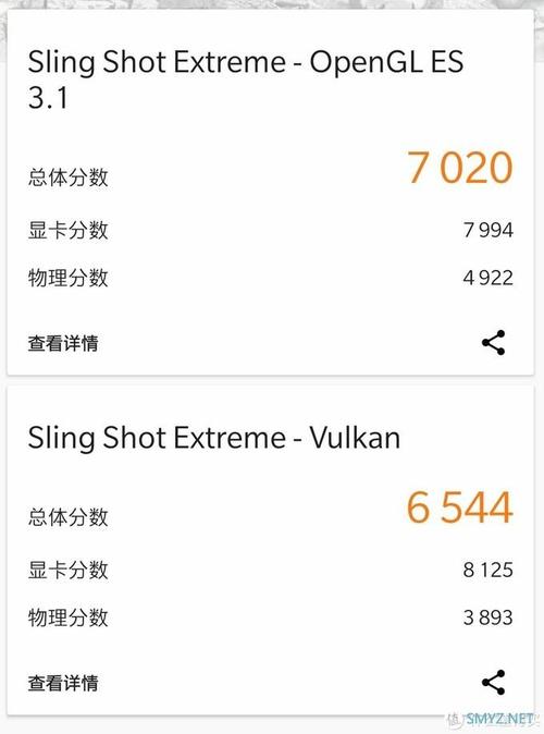 slingshot跑分的简单介绍-图2