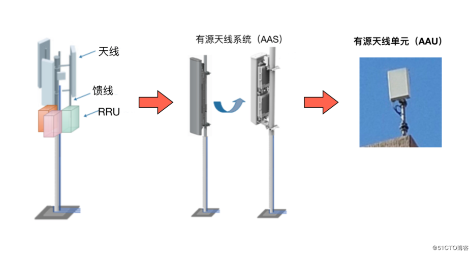 基站怎么传输数据的（基站如何向手机发送数据）-图3