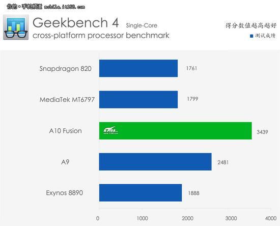 821geek4跑分的简单介绍-图1