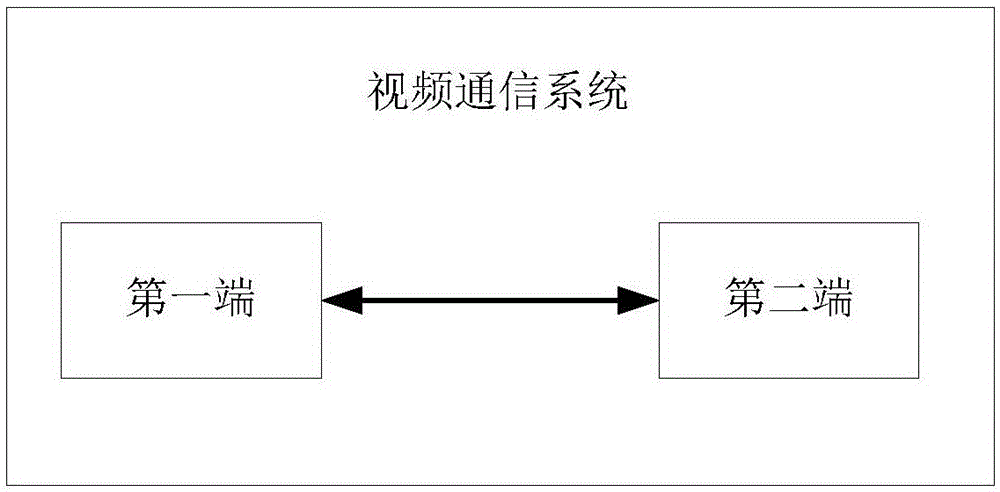 视频通讯传输方式的简单介绍-图2