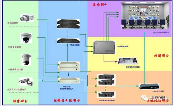 视频通讯传输方式的简单介绍-图3